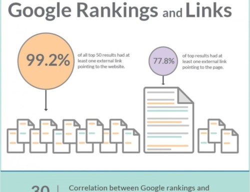 Why is Link Building Important for SEO Results?
