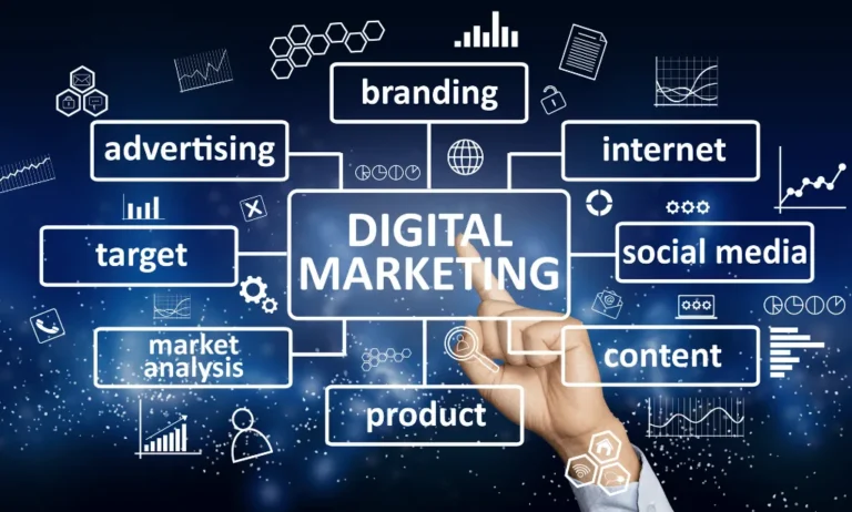 Digital marketing diagram connecting branding, advertising, and online channels