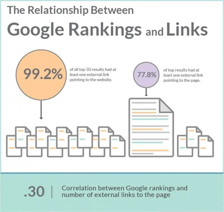SEO Sri Lanka Link Building Imporants for SEO Campaign