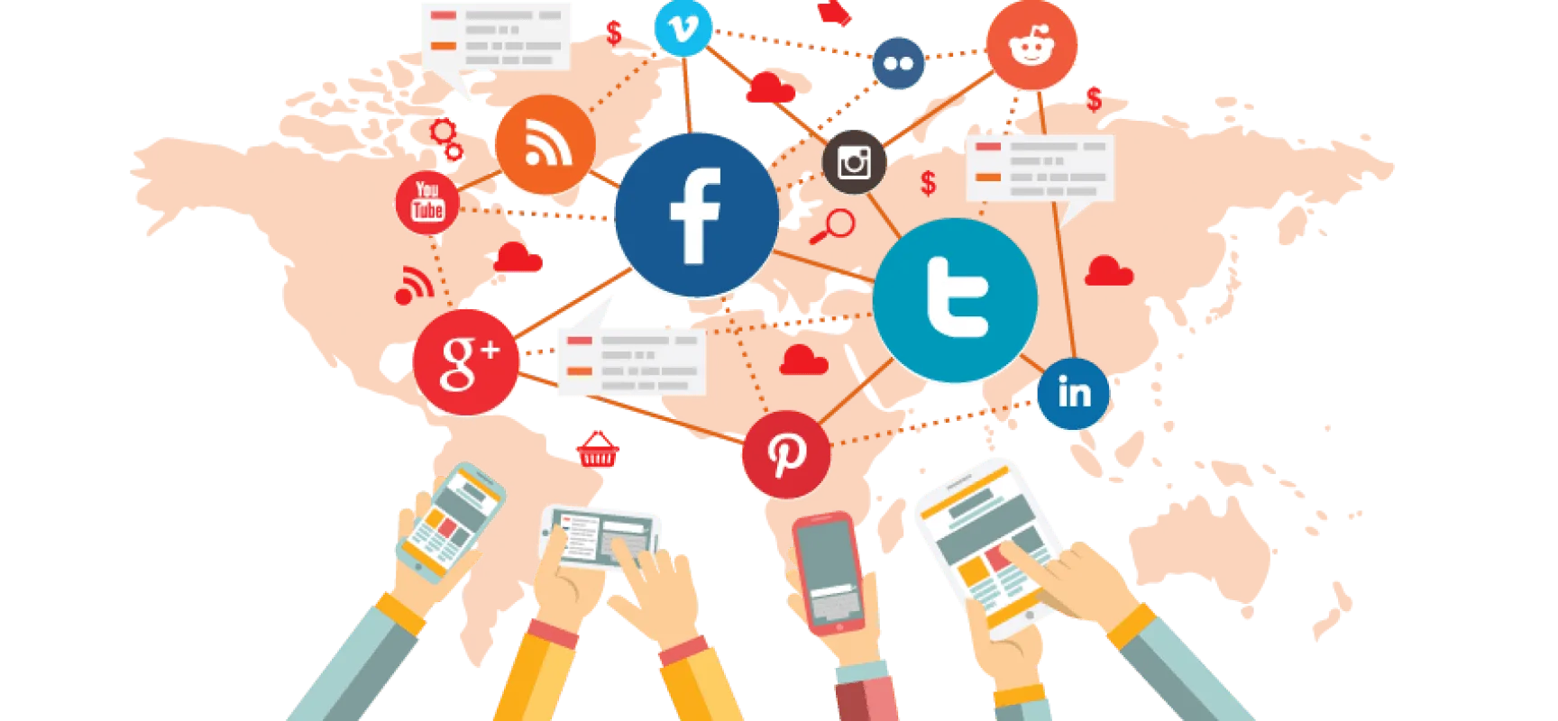 Social Media Marketing Companies in Sri Lanka